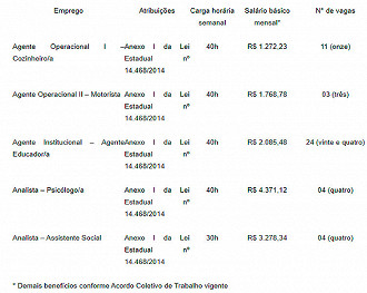 Vagas da FPE-RS 2022