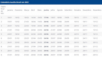 Calendário de pagamentos do Auxílio Brasil em 2022 - Divulgação