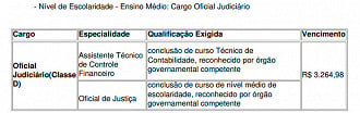 Vagas de nível médio do concurso TJMG 2022