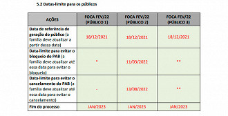 Calendário de datas para atualizar CadÚnico 2022