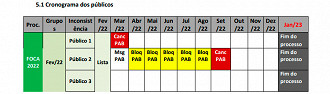 Calendário de atualização do Cadúnico