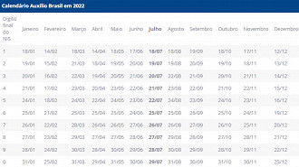 Calendário do Auxílio Brasil para 2022 (Divulgação)