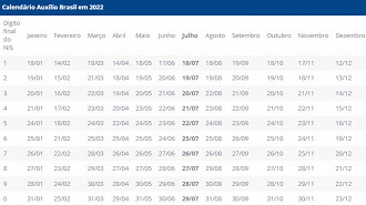 Calendário do Auxílio Brasil para 2022 (Divulgação) Calendário do Auxílio Brasil para 2022 (Divulgação)