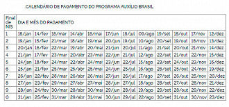 Calendário do Auxílio Brasil é antecipado para Agosto - Fonte: Diário Oficial da União