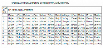 Calendário do Auxílio Brasil é antecipado para Agosto - Fonte: Diário Oficial da União