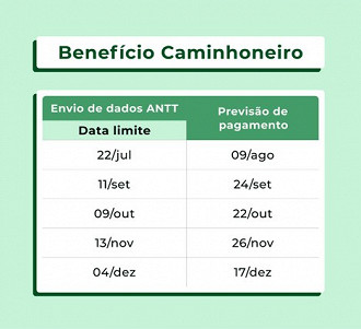 Caminhoneiros vão receber duas parcelas de R$ 1.000 em agosto. Imagem: Minfra.