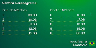Calendário do Auxílio Brasil de agosto Calendário do Auxílio Brasil de agosto