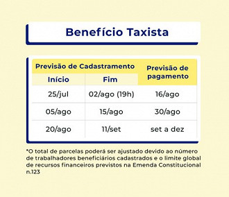 Calendário do Auxílio Taxista 2022
