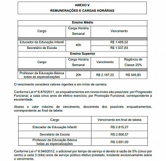 Salários na educação de Petrópolis-RJ - Edital