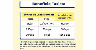 Calendário do Auxílio Taxista - Dataprev