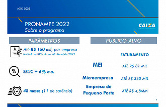 Dados do Pronampe de Agosto/2022 - Fonte: Caixa