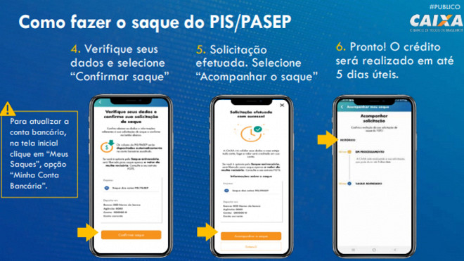 Cotas do Pis/Pasep: veja passo a passo de como fazer a consulta e sacar