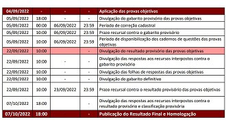 Cronograma referente ao edital 01