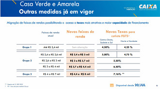 Créditos: Divulgação/Caixa Créditos: Divulgação/Caixa