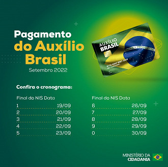 Calendário do Auxílio Brasil em setembro terá depósitos entre os dias 19 e 30/09.