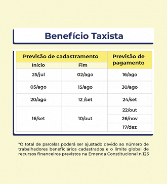 Créditos: Divulgação/MTP.