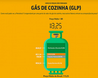 Preço do Gás em 26 de setembro - Fonte: ANP Preço do Gás em 26 de setembro - Fonte: ANP