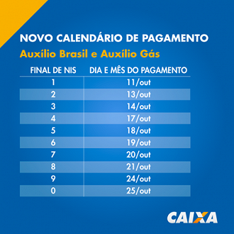 Calendário do Auxílio Brasil e Auxílio Gás começará uma semana antes. Imagem: Caixa.