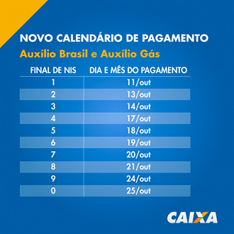 Calendário do Auxílio Brasil e Vale Gás em outubro foi antecipado. Imagem: Caixa.