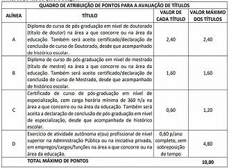 Concurso SEE-PE: Avaliação de Títulos