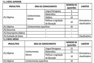 Concurso Prefeitura de Joinville - Provas