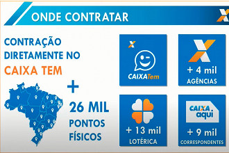 Como contratar o empréstimo do Auxílio Brasil - Caixa