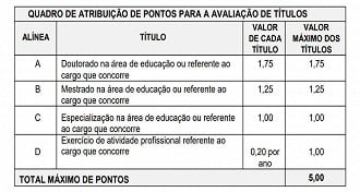 Concurso Parauapebas-PA 2022: Avaliação de Títulos