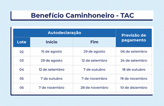 Calendário do Auxílio Caminhoneiro traz novos prazos para autodeclaração e datas de depósito.