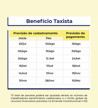 Novo calendário do Auxílio Taxista paga 4ª parcela no dia 18 de outubro.