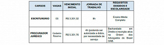 Vagas do concurso de Marília-SP