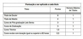 Concurso Prefeitura de Petrópolis - Prova de Títulos