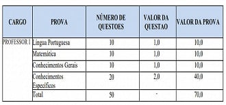 Concurso Prefeitura de Luziânia - Conteúdo Programático