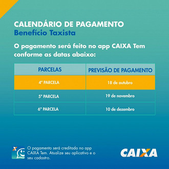 Créditos: Divulgação/Caixa