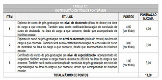 Concurso Prefeitura de São Manoel do Paraná-SC - Prova de Títulos