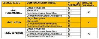 Concurso Prefeitura de Tambaú-SP - Conteúdo Programático