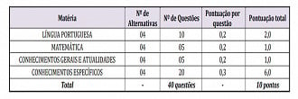 Concurso Prefeitura de São Roque 2022 - Conteúdo Programático