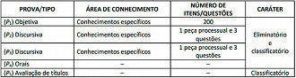 Provas do concurso TCE-RJ - Edital