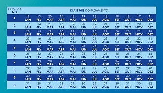 Datas do Bolsa Família em 2023 foram divulgadas. Fonte: Ministério da Cidadania.