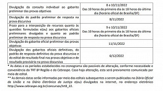 Cronograma TRT-8 Cronograma TRT-8