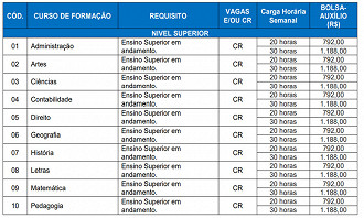Quadro de vagas - Processo Seletivo Quadro de vagas - Processo Seletivo