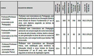 Cargos do concurso da educação de Roraima 2022