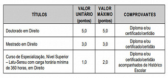 Concurso Mauá - Prova de Títulos