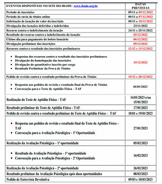 Cronograma CBM-RO 2022 Cronograma CBM-RO 2022