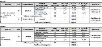 Concurso Maringá - Provas