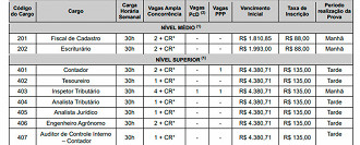 Cargos do concurso de Santana do Livramento-RS 2022 Cargos do concurso de Santana do Livramento-RS 2022