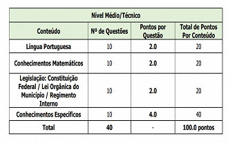 Concurso Sapucaia-RJ: Prova Objetiva