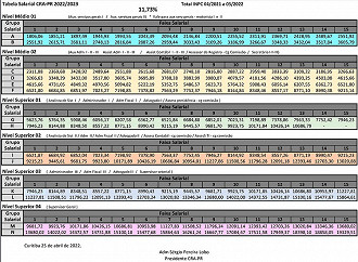 Salários dos cargos do CRA-PR 2022 - Fonte: Transparência