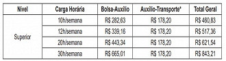Estágio - Prefeitura do Rio de Janeiro: Bolsa/auxílio