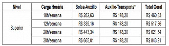Estágio - Prefeitura do Rio de Janeiro: Bolsa/auxílio Estágio - Prefeitura do Rio de Janeiro: Bolsa/auxílio