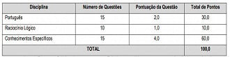 Concurso Penedo - Conteúdo Programático